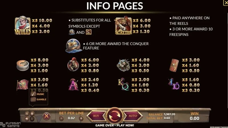 Ancient Rome Deluxe AI - 情報画面とペイテーブル